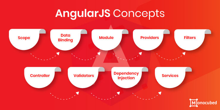 best-angularjs-development-tools-in-2024-distantjob-remote