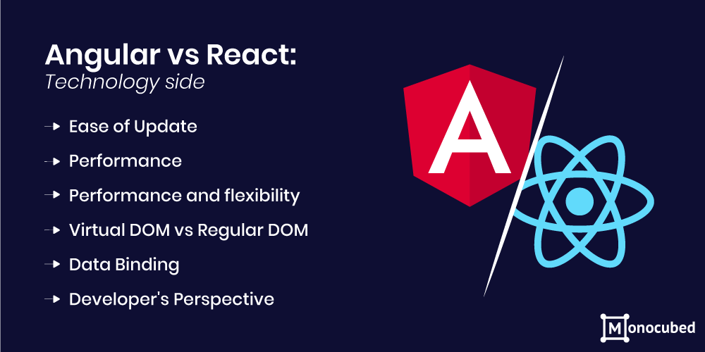 Angular Vs React: Choosing The Best Front End Framework