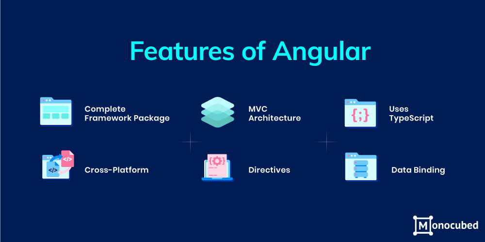 angular versions and features