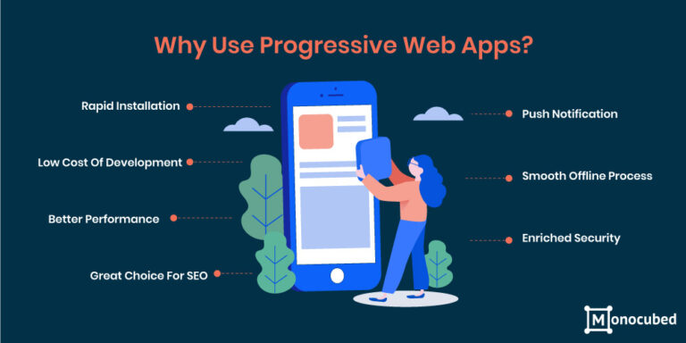 Progressive Web Apps: 7 Features, Architecture, Pros & Cons