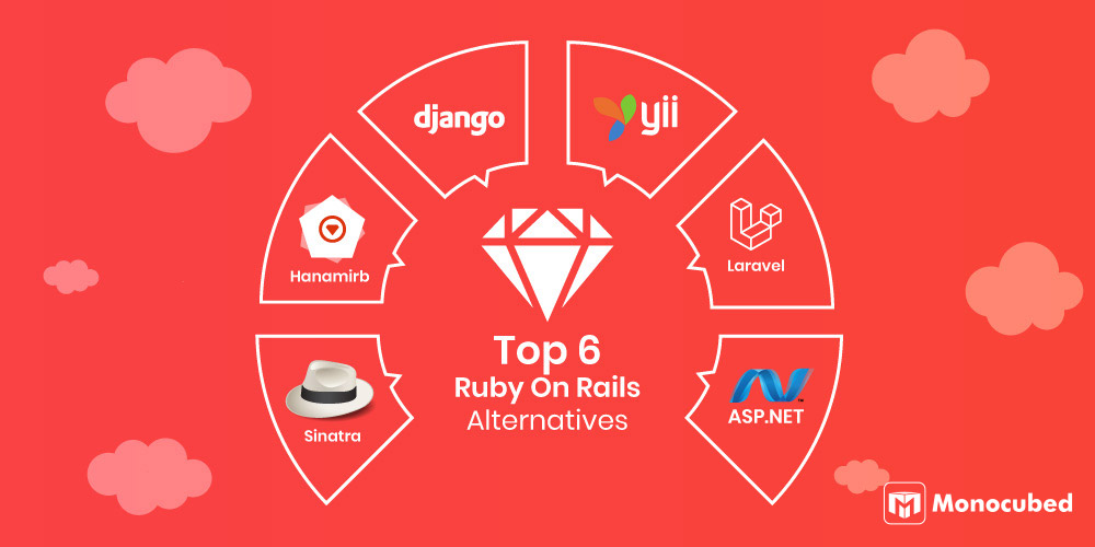 Top 6 Ruby On Rails Alternatives You Should Use In 2022