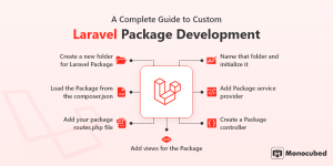 A Guide to Laravel Package Development [7 Steps Process]