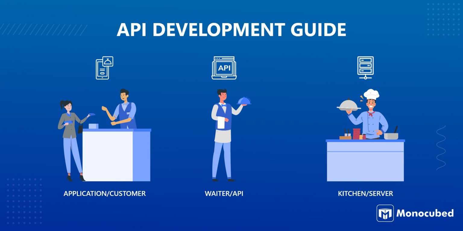 Answered Most Burning Questions About Web API Development