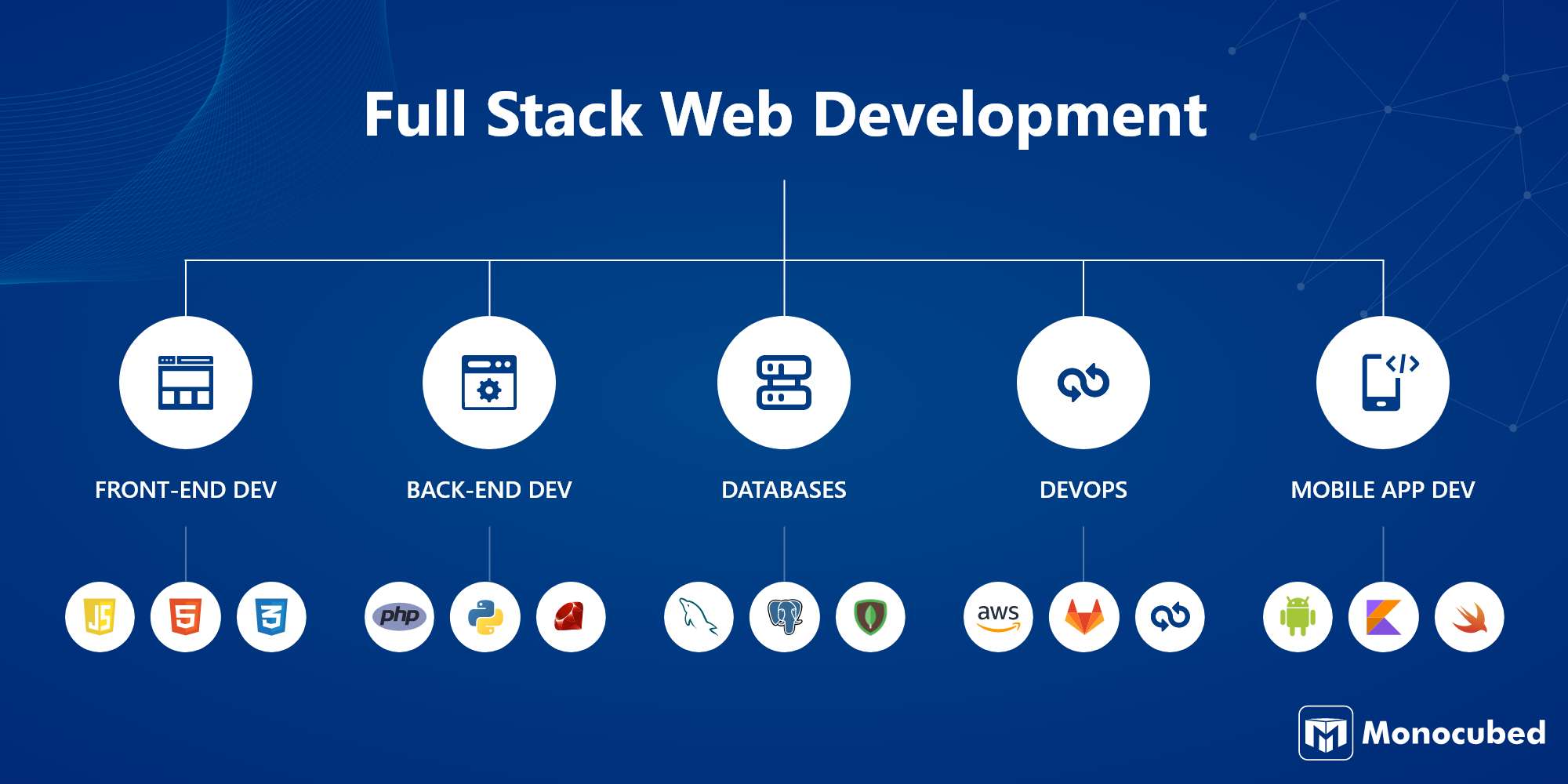 presentation on full stack web development