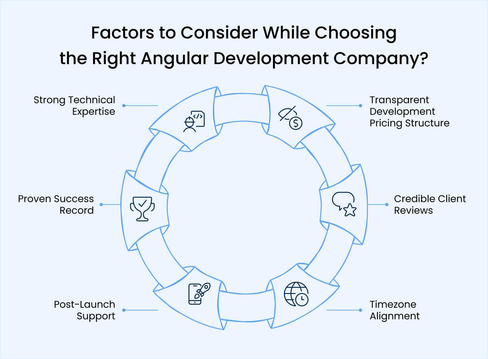 Factors to Consider While Choosing the Right Angular Development Company_